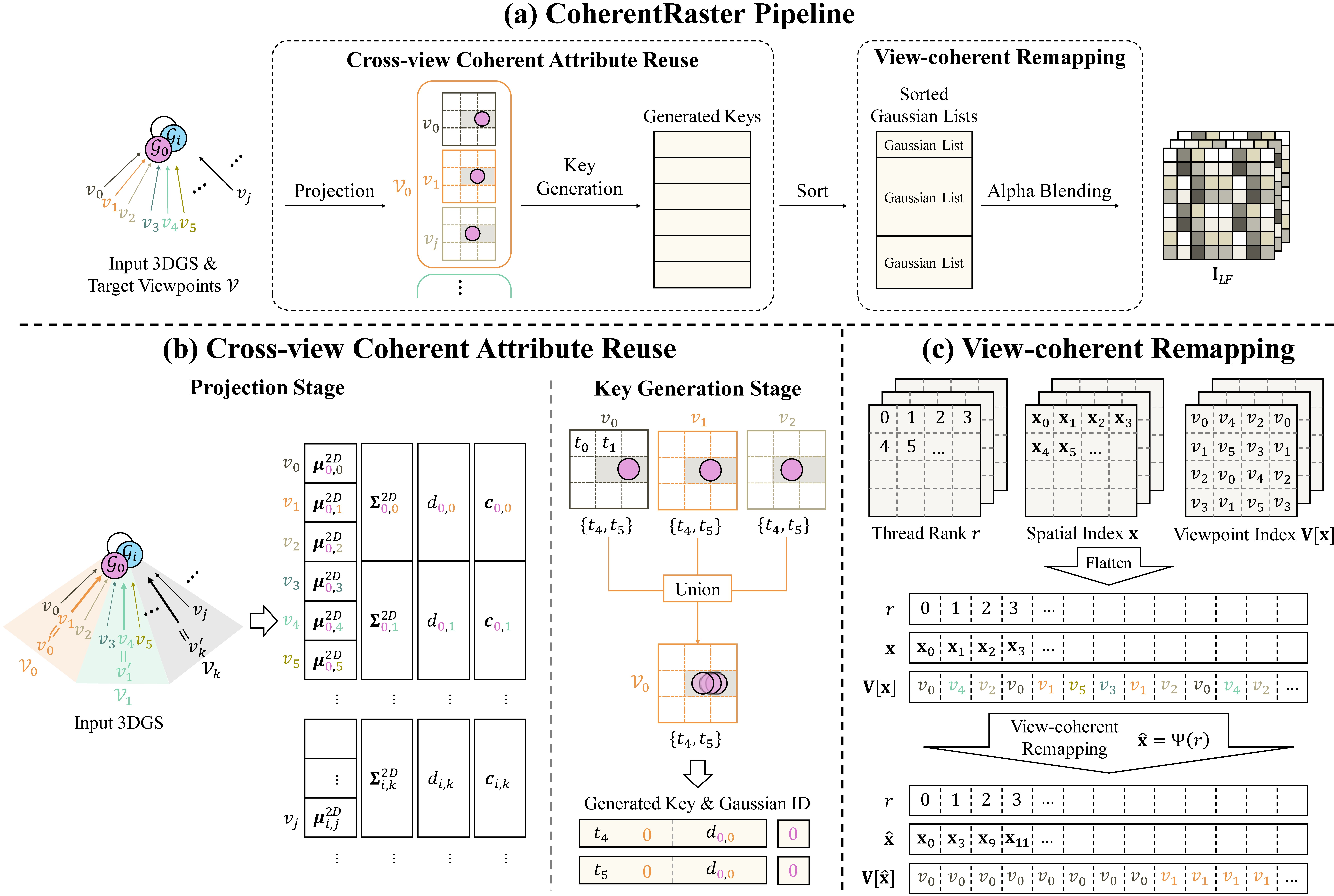 CoherentRaster pipeline overview